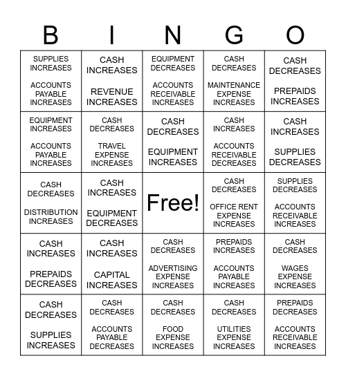 TRANSACTION BINGO Card