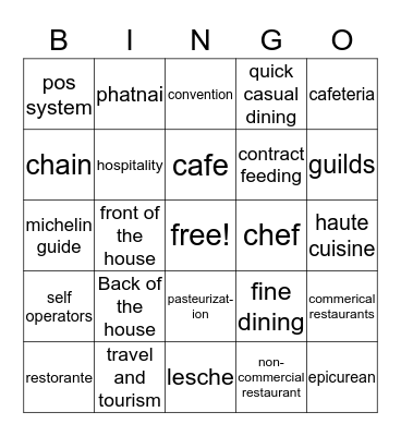 Chapter 1  Bingo Card