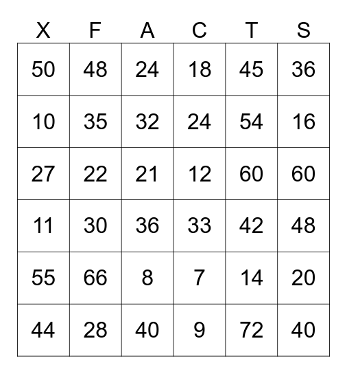 Multiplication Facts Bingo Card