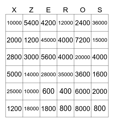 Multiplication with Zeros Bingo Card