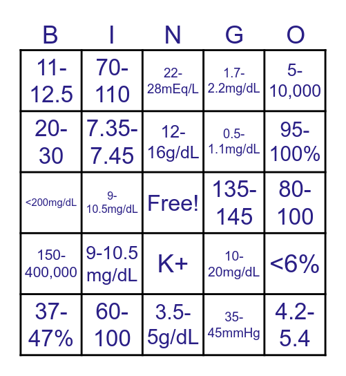 Lab Values Bingo Card