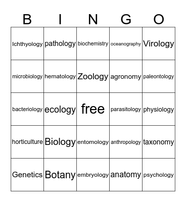 Branches of science Bingo Card