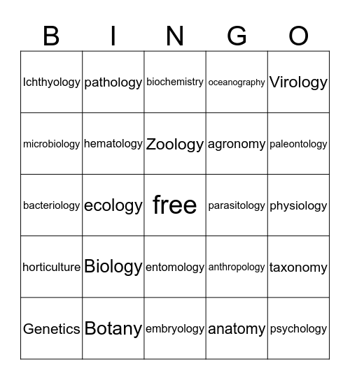 Branches of science Bingo Card