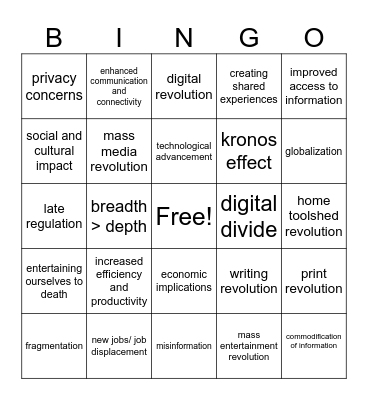 Fang's Themes Re: Communication Innovation Bingo Card