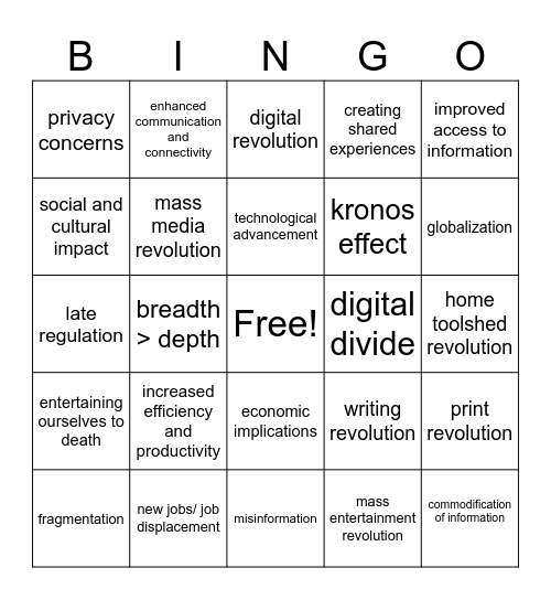 Fang's Themes Re: Communication Innovation Bingo Card