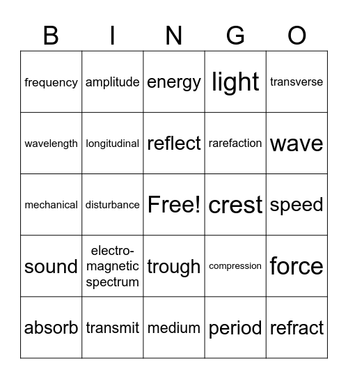 Waves Bingo Card