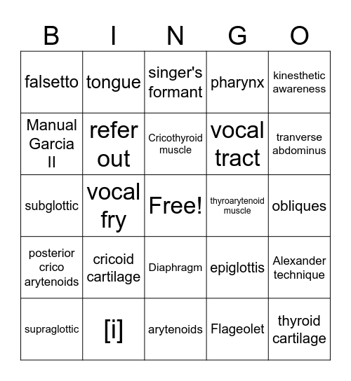 Laryngo BINGO Card