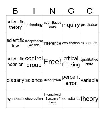 Nature of Science Bingo Card