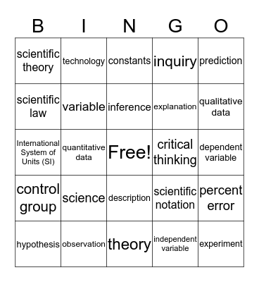 Nature of Science Bingo Card