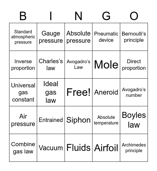 The Gaseous State Bingo Card