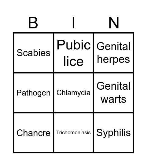 Sexually Transmitted Infections Bingo Card