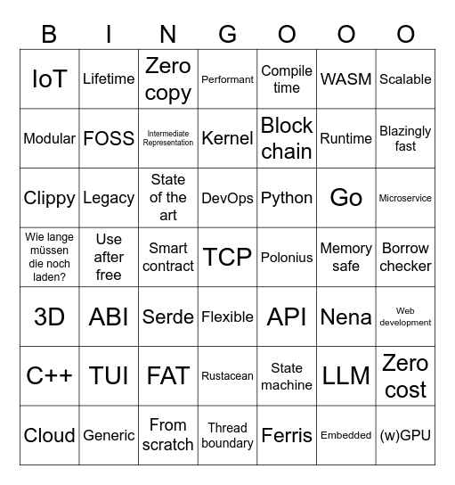 Eurorust Bingo Card Eurorust bingo card