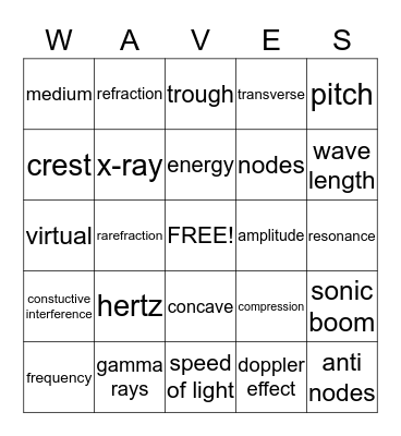 PHYSICS BINGO Card