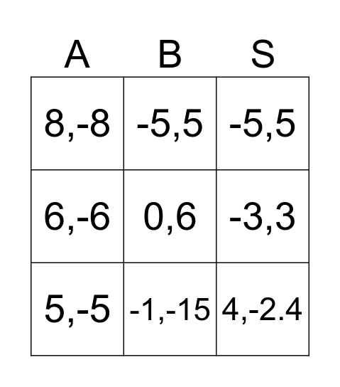 Absolute Value equations Bingo Card