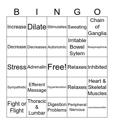 Sympathetic Nervous System Bingo Card