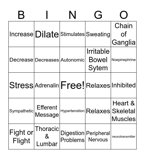 Sympathetic Nervous System Bingo Card
