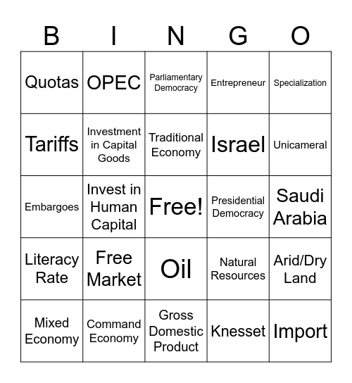 SW Asia  Economy and Government Review Bingo Card