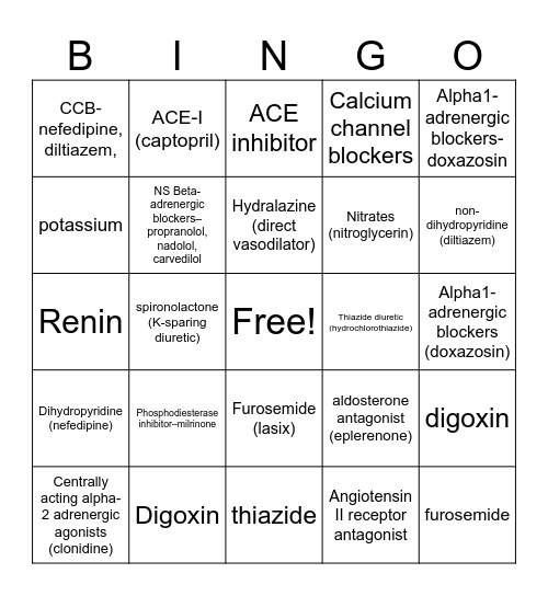 Cardiac med bingo Card