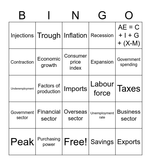 Year 10 - Economic Terms Bingo Card