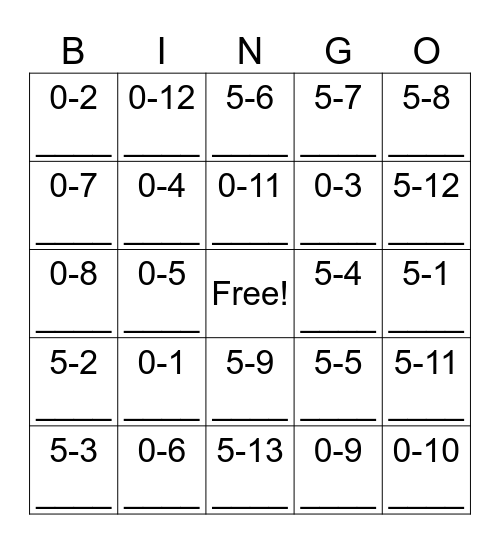 iScience Unit 1 Review Bingo Card