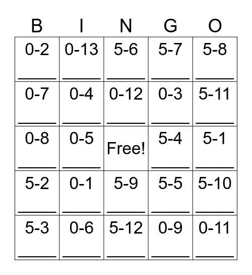 iScience Unit 1 Review Bingo Card