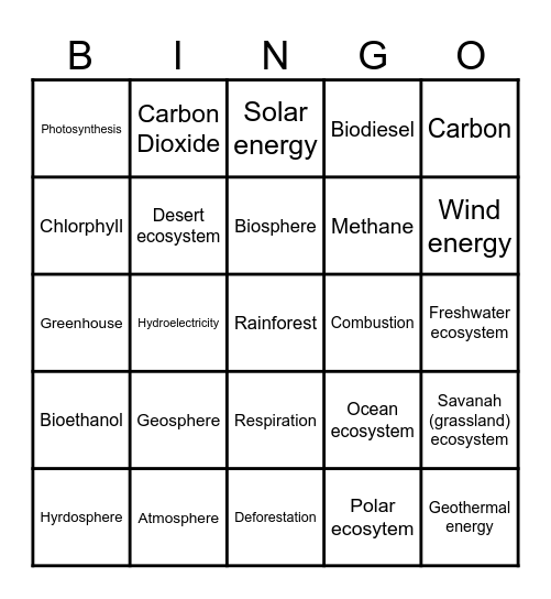 Global Systems revision Bingo Card