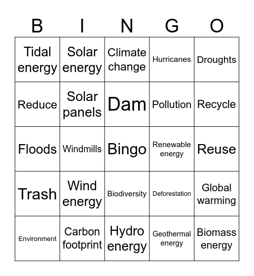 Climate change and Renewable energy Bingo Card