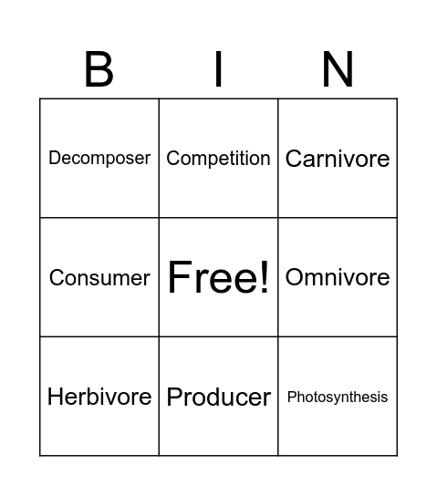 Ecosystem Vocab Bingo Card