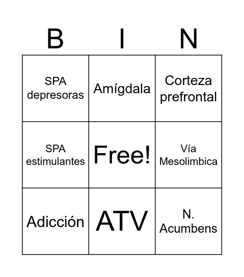 Neurobiología de las SPA Bingo Card