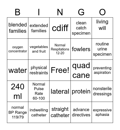 CNA BINGO Card