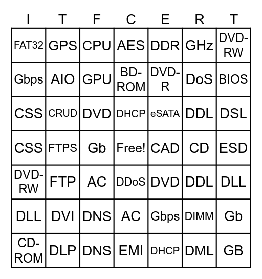 ITF+ Acronym Bingo Card