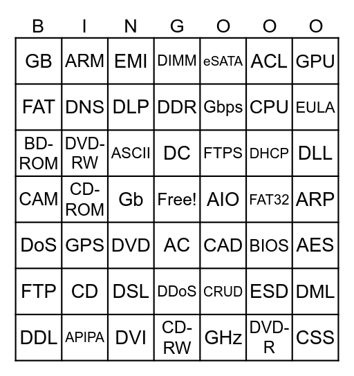 ITF+ Acronym Bingo Card