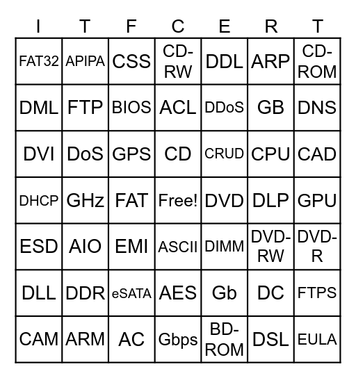 ITF+ Acronym Bingo Card