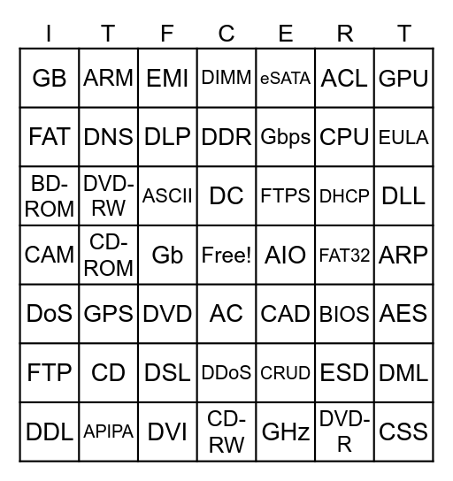 ITF+ Acronym Bingo Card