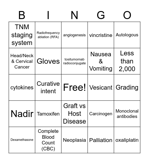 Chapter 12 Oncology Bingo Card