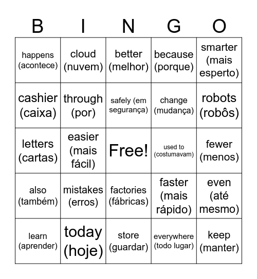 Digital transformation Bingo Card