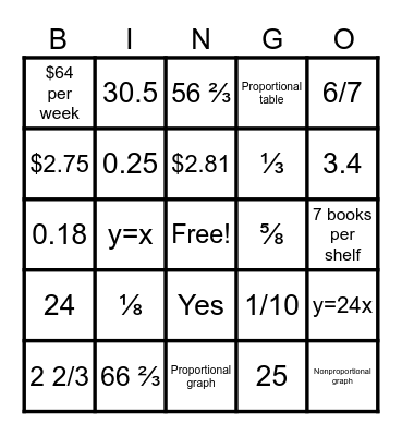 Identifying Proportional Relationships Bingo Card