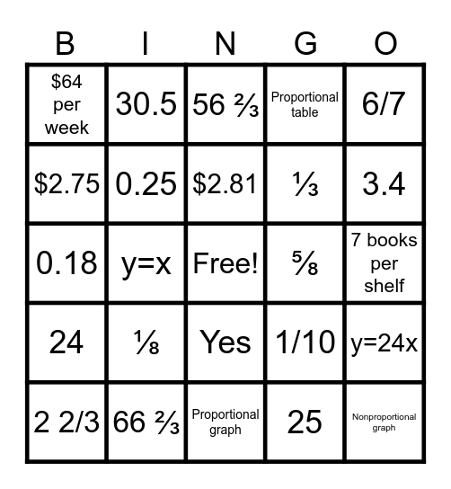 Identifying Proportional Relationships Bingo Card