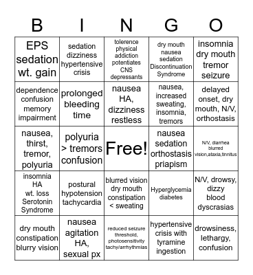 Match the Drug with the Side Effects! Bingo Card