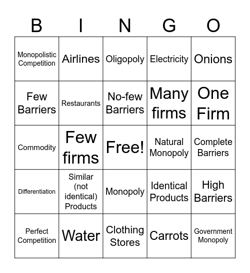 Market Structures Bingo Card