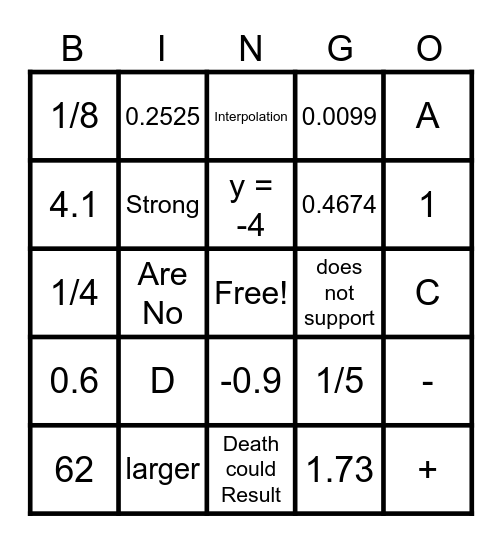 MAT142 Exam Beta Bingo Card