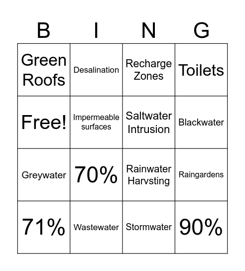 Chapter 6: Water Bingo Card