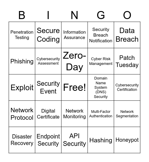 CyberSecurity Awareness - 2024 Bingo Card