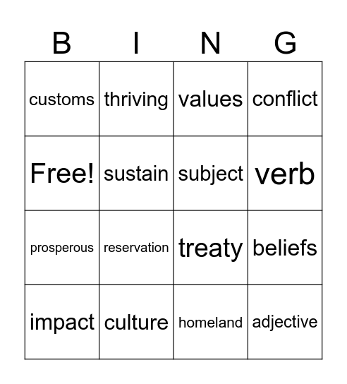 Module 1 Part 1 Vocabulary BINGo Card