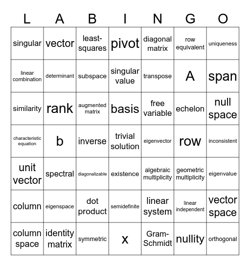 Linear Algebra Bingo Card