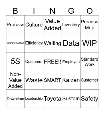 Continuous Improvement Lingo Bingo Card