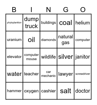 Types of Resources Bingo Card