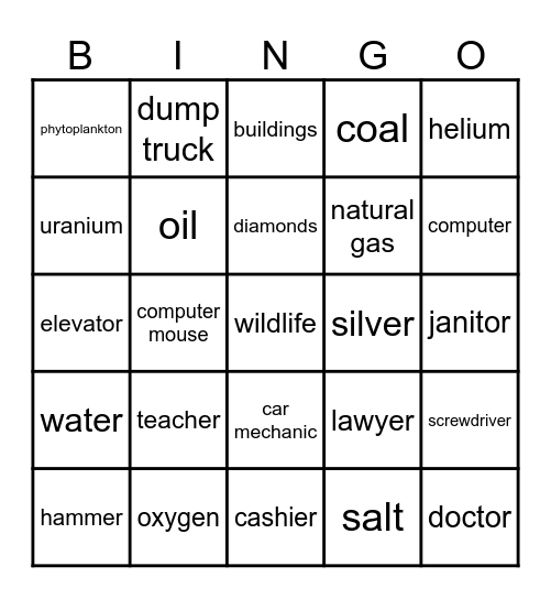 Types of Resources Bingo Card