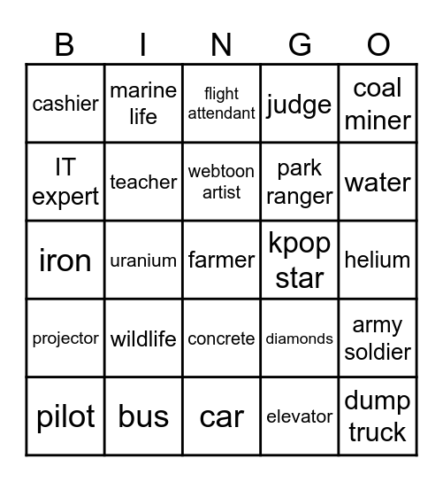 Types of Resources Bingo Card