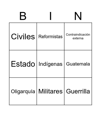 Contradicciones internes y externas de Guatemala Bingo Card